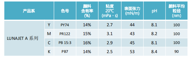 LUNAJET A.jpg LUNAJET A.jpg